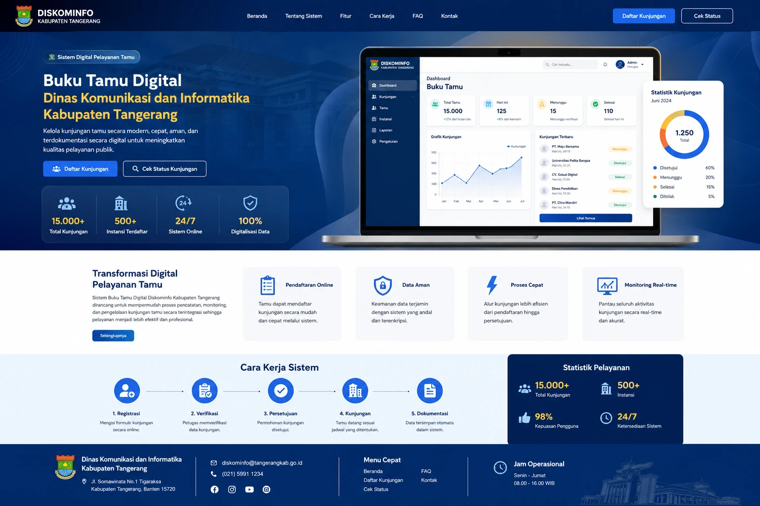 Buku Tamu Digital Diskominfo Kab. Tangerang